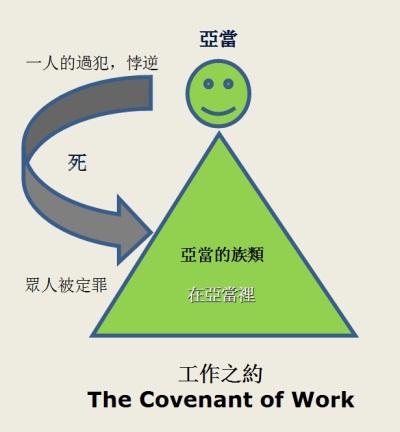 【釋經講章】創2：4-17 工作之約